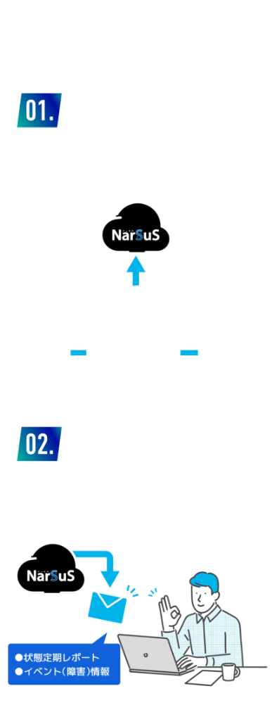NAS管理サービス「NarSuS（ナーサス）」