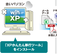 古いパソコン「XPかんたん移行ツール」をインストール