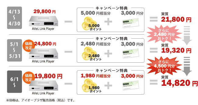 ���i����ł����4,500�~�����g�N�I