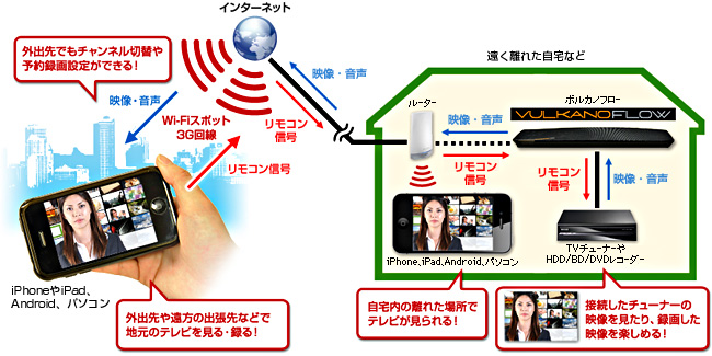 iPhoneやiPad、Android、パソコンでテレビが見られる！