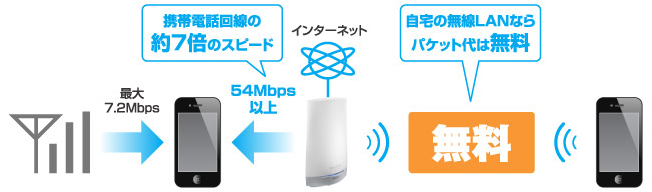 Wi-Fi接続イメージ図