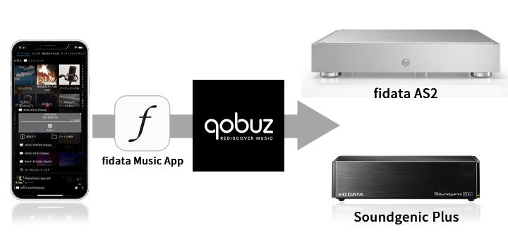 fidata AS2とSoundgenic PlusがアップデートでQobuzに対応！