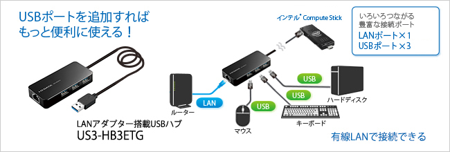 USBポートを追加すれば、もっと便利に使える！