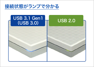 USB 3.1 Gen 1（USB 3.0）/2.0両対応！LEDで接続状態がわかる！