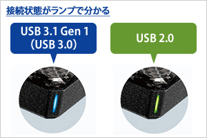 USB 3.2 Gen 1（USB 3.0）／2.0の接続状態が一目でわかる！