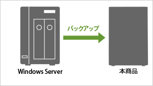 Windows Serverに対応！
