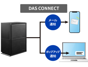 「DAS CONNECT」