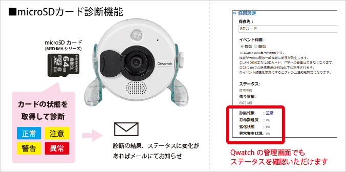 ネットワークカメラ「Qwatch」が診断ミレル機能に対応
