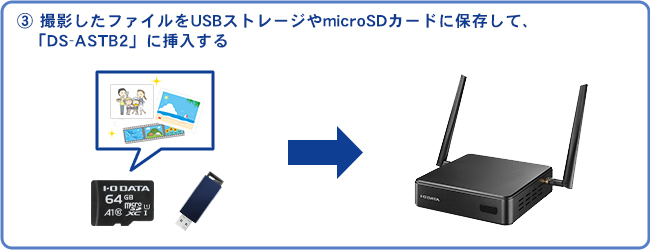 撮影したファイルをUSBストレージやmicroSDカードに保存して、「DS-ASTB2」に挿入する