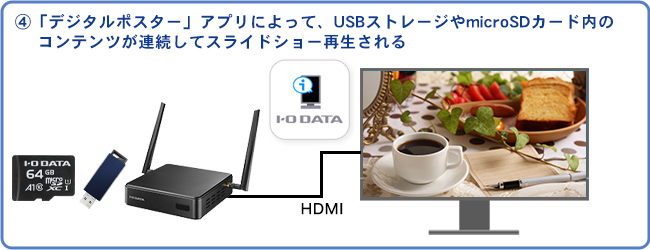 「デジタルポスター」アプリによって、USBストレージやmicroSDカード内のコンテンツが連続してスライドショー再生される