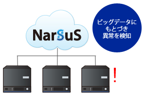 NarSuSはNASのHDD状態を収集、異常を検知