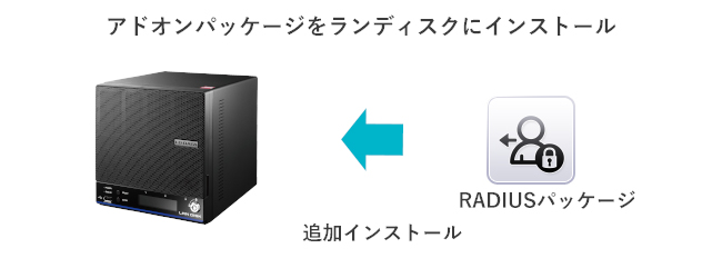 LAN DISK（ランディスク）がアドオンパッケージでradiusサーバーに