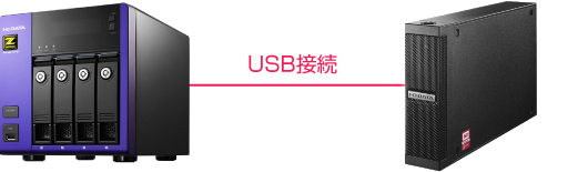 Windows Storage Server搭載モデル