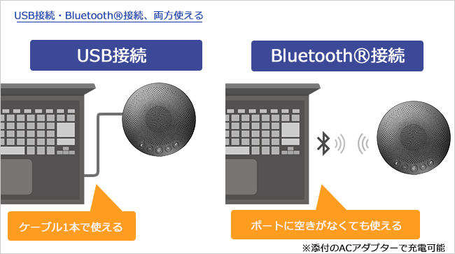 USB接続・Bluetooth®接続どちらも対応