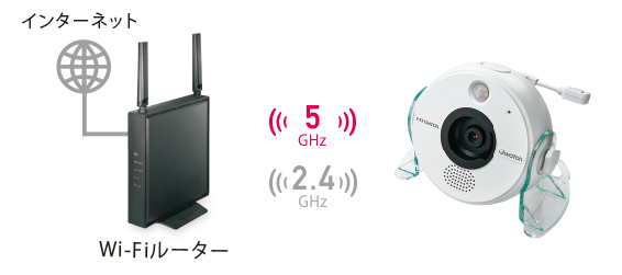Wi-Fi 5 に対応（5GHz帯）