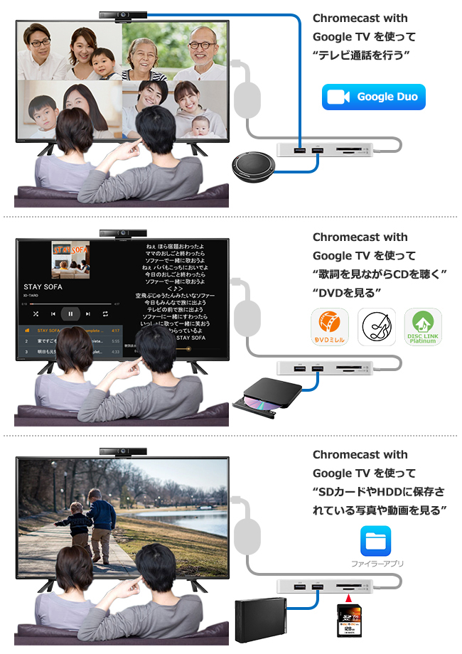 Chromecast with Google TVで、USB周辺機器が使用できるようになる