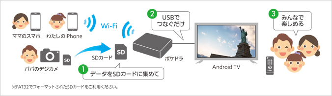 Android TVにも対応