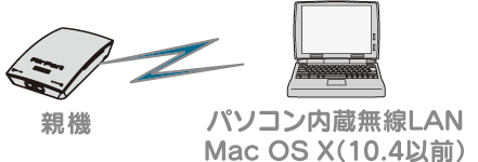 e@Mac OS X(10.4ȑO)