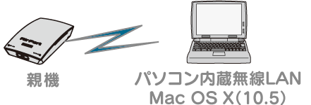 e@Mac OS X(10.5)