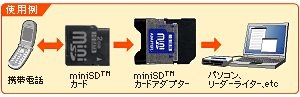 使用例