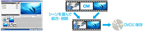 �n�f�W�̘^��ԑg��ҏW���āA�I���W�i��DVD���쐬�I