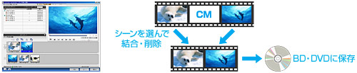 �n�f�W�̘^��ԑg��ҏW���āA�I���W�i��DVD���쐬�I