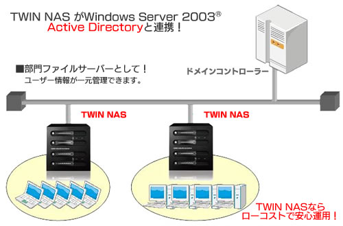 ctive Directory�Ή��̃����b�g