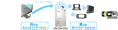 �f�[�^�J�[�h�ŁA�Q�[���@��Wi-Fi�ɐڑ��I