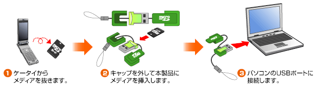 �P�[�^�C�̎ʐ^��PC�ɕۑ��I