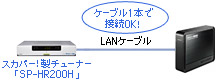 �u�X�J�p�[�IHD�^��v�Ή��I