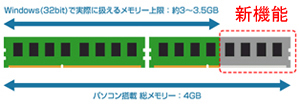 Windows�i32bit�j�������Ȃ��������[�̈��L�����p�I