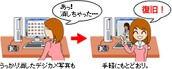 �厖�ȃf�[�^�����S! �A�C�E�I�[�̓_�u���̕�����p�ӁI