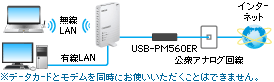 �A�i���O���f���uUSB-PM560ER�v�ɑΉ�