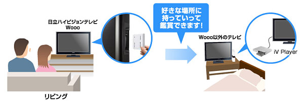 �^�悵���ԑg��iV Player�ł��Đ��\