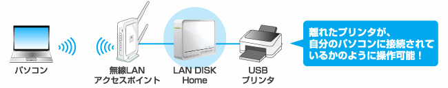 net.USBとは？