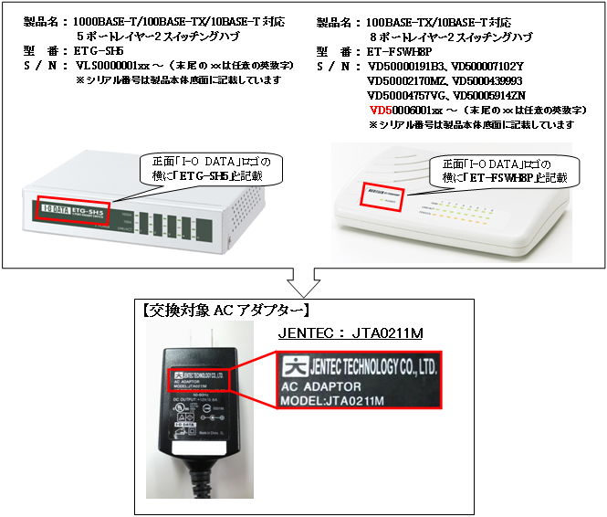 対象ACアダプター