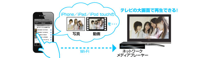 iPhone／iPad／iPod touchに保存してある写真・動画を、大画面テレビで楽しめる！
