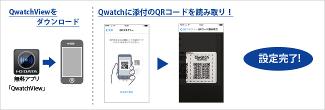 Qwatchに添付されているQRコードを読み取るだけの「QRコネクト＋」を搭載