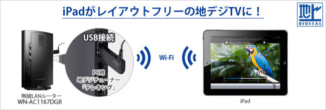 USBチューナーを使えばWi-FiでTV視聴もできる！