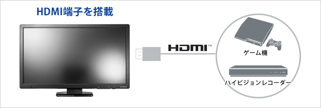 HDMI端子搭載