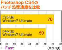 Photoshop CS4の バッチ処理速度を比較