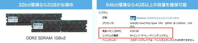 メモリ