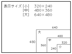 子画面サイズ