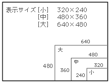 子画面サイズ