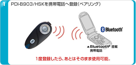 PDI-B903/HSK���g�ѓd�b�֓o�^�i�y�A�����O�j
