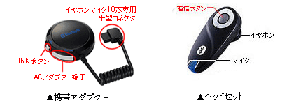 PDI-B912/AG部位説明