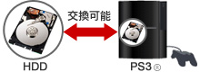 交換可能