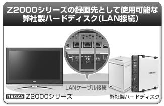 Z2000�V���[�Y�̘^���Ƃ��Ďg�p�\�ȕ��А��n�[�h�f�B�X�N(LAN�ڑ�)