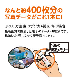 �Ȃ�Ɩ�400�����̎ʐ^�f�[�^������1�{�ɁI