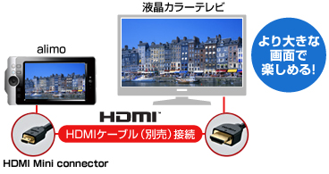 テレビとの接続に最適！HDMI端子搭載